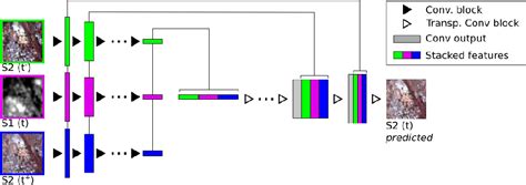 imagegap|Optical image gap filling using deep convolutional autoencoder .